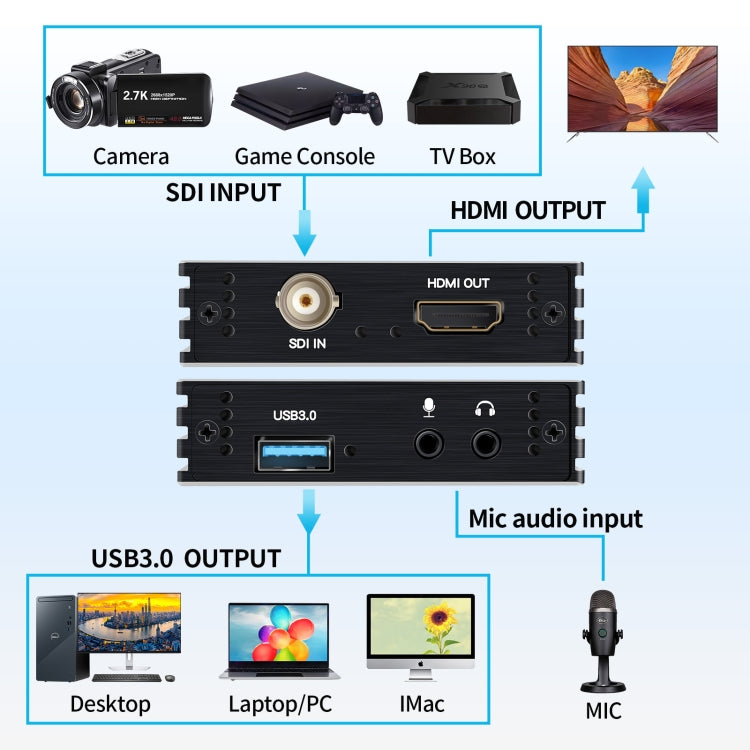 NK-M006 1080P全高清 HDMI 轉 SDI+USB3.0轉換器