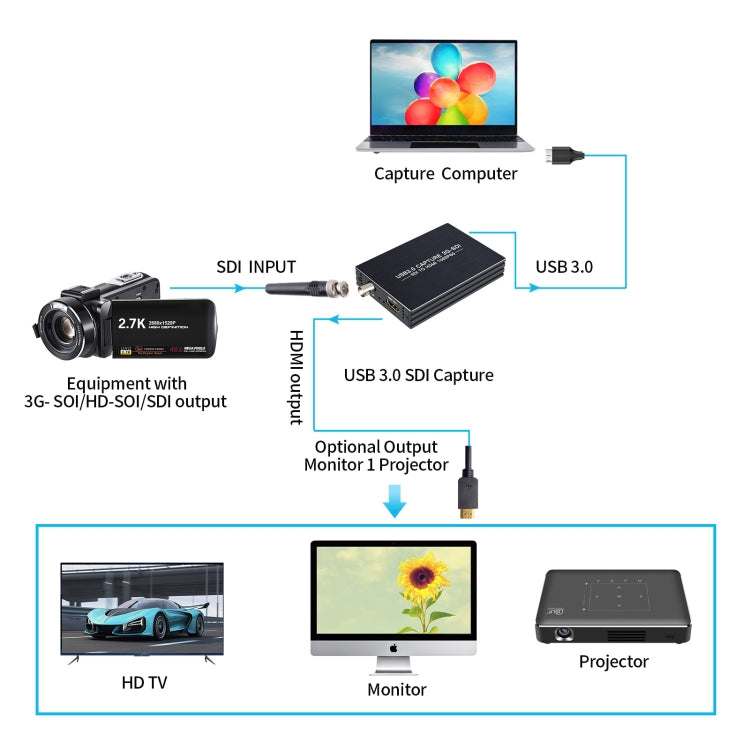 NK-M006 1080P全高清 HDMI 轉 SDI+USB3.0轉換器