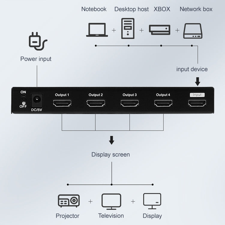 Measy SPH104 1 to 4 4K HDMI 1080P Simultaneous Display Splitter, US Plug
