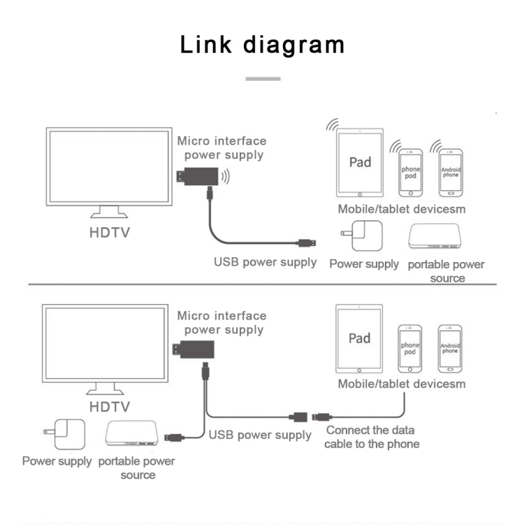 2x2雙系統雙模式HDMI HDTV同屏器