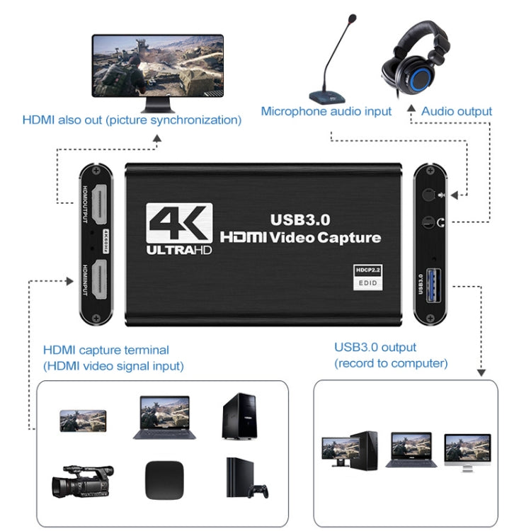 免驅USB3.0 HDMI高清4K視頻採集卡