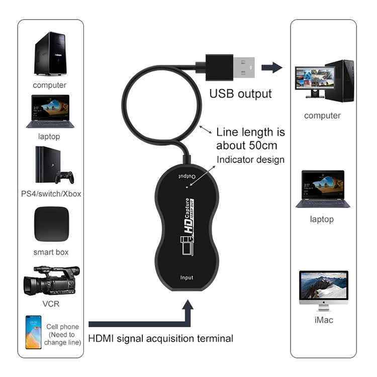 USB2.0轉HDMI高清視頻遊戲直播錄製監控採集卡