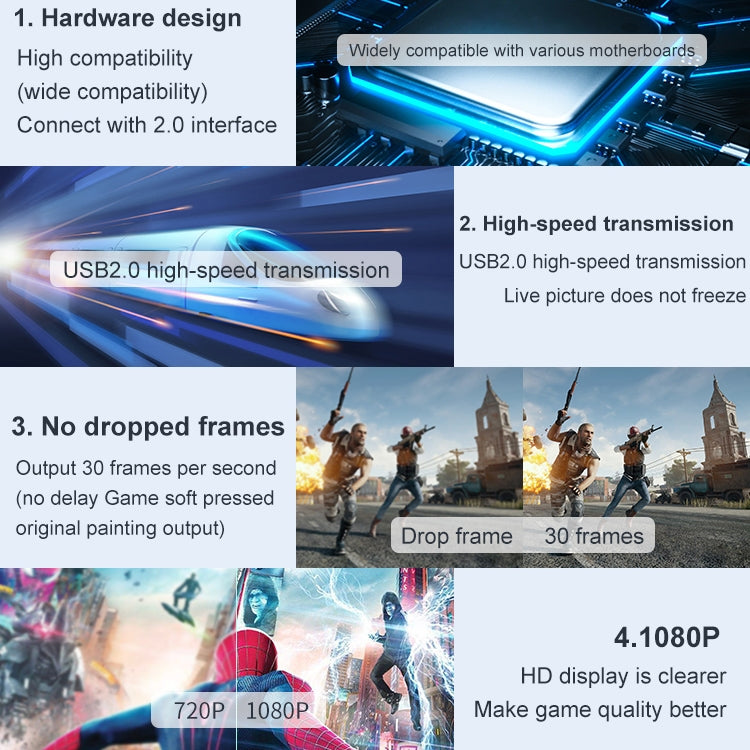 USB2.0轉HDMI高清視頻遊戲直播錄製監控採集卡