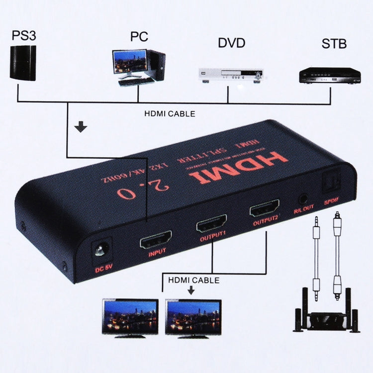 CY-041 1X2 HDMI 2.0 4K/60Hz分離器 歐規