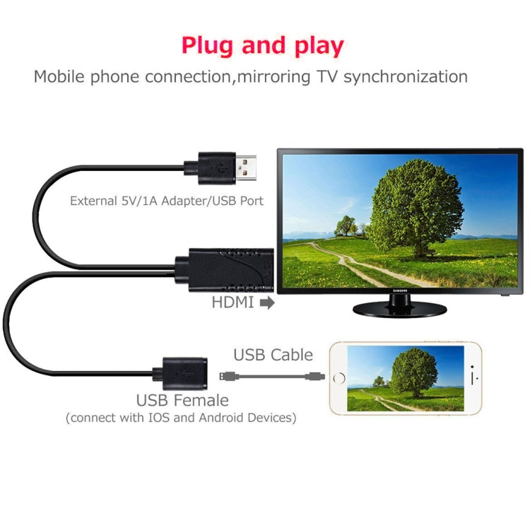 USB2.0 公母轉HDMI HDTV手機同屏轉換器 HDMI1.4