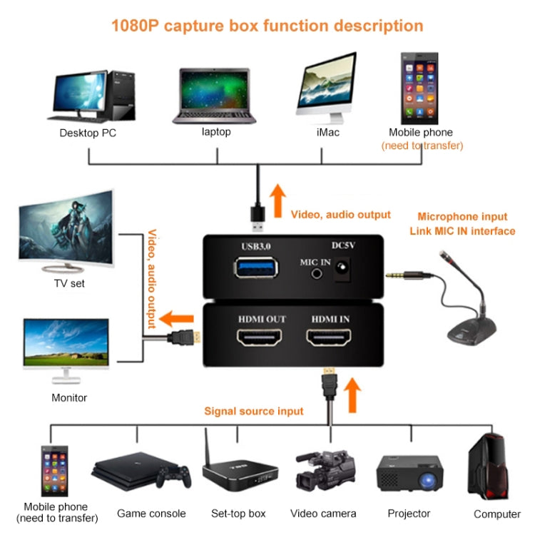 EC290 HDMI USB3.0高清視頻採集盒直播卡