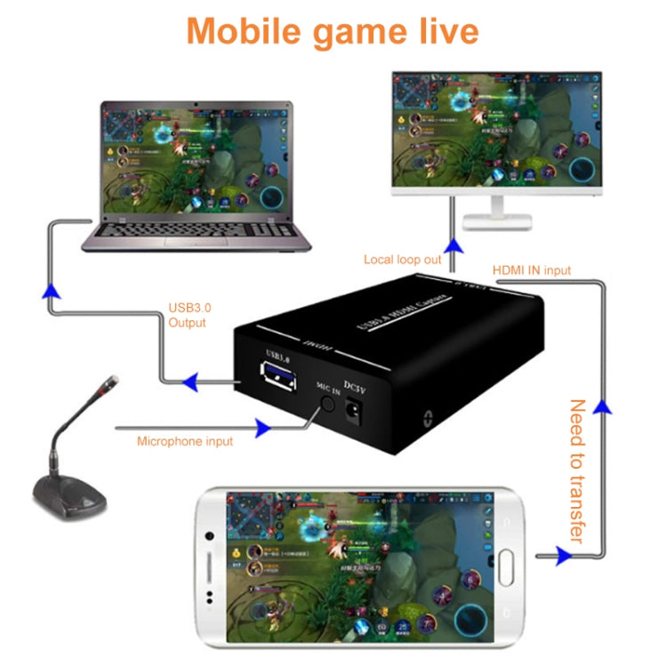 EC290 HDMI USB3.0高清視頻採集盒直播卡