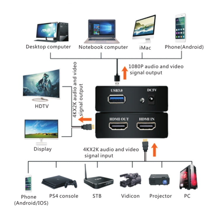 EC289 4K HDMI USB3.0高清視頻採集盒