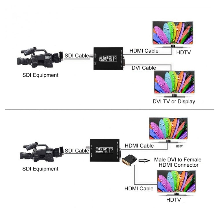 NEWKENG NK-A8 3G SDI轉HDMI + DVI 轉換器