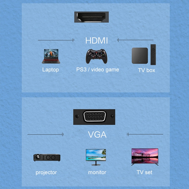 原裝聯想 F1-H01 HDMI轉VGA線轉換器