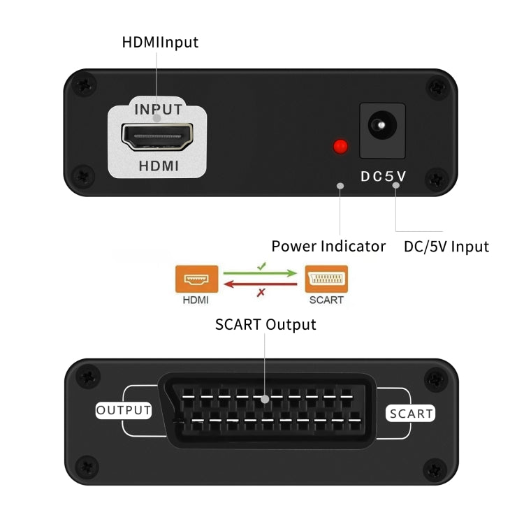 NEWKENG C8 HDMI 轉SCART 轉換器
