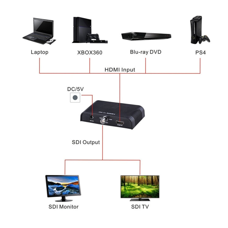 NEWKENG L008 SD-SDI / HD-SDI / 3G-SDI轉HDMI 視頻轉換器