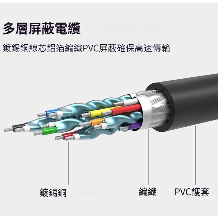 綠聯 DVI D轉HDMI公頭對公頭高清2K雙向互轉線，線長：3米