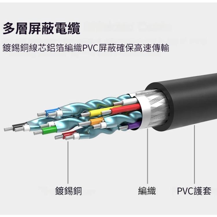 綠聯 DVI D轉HDMI公頭對公頭高清2K雙向互轉線，線長：1.5米