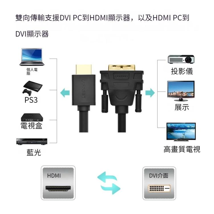 綠聯 DVI D轉HDMI公頭對公頭高清2K雙向互轉線，線長：1.5米