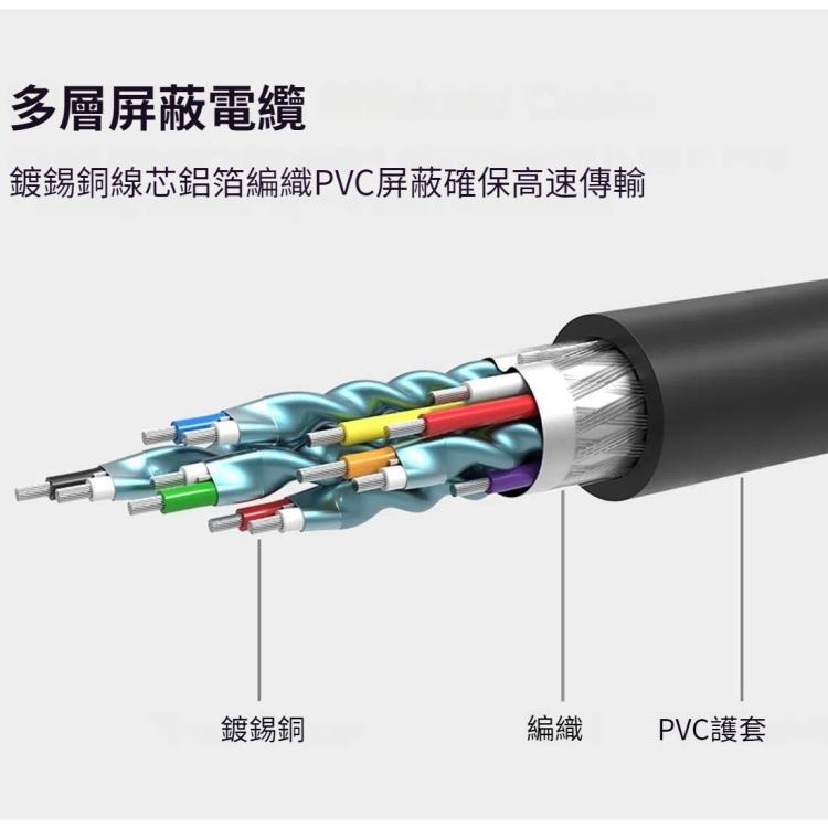 綠聯 DVI D轉HDMI公頭對公頭高清2K雙向互轉線，線長：1米