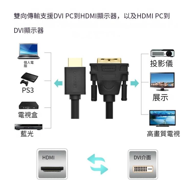 綠聯 DVI D轉HDMI公頭對公頭高清2K雙向互轉線，線長：1米
