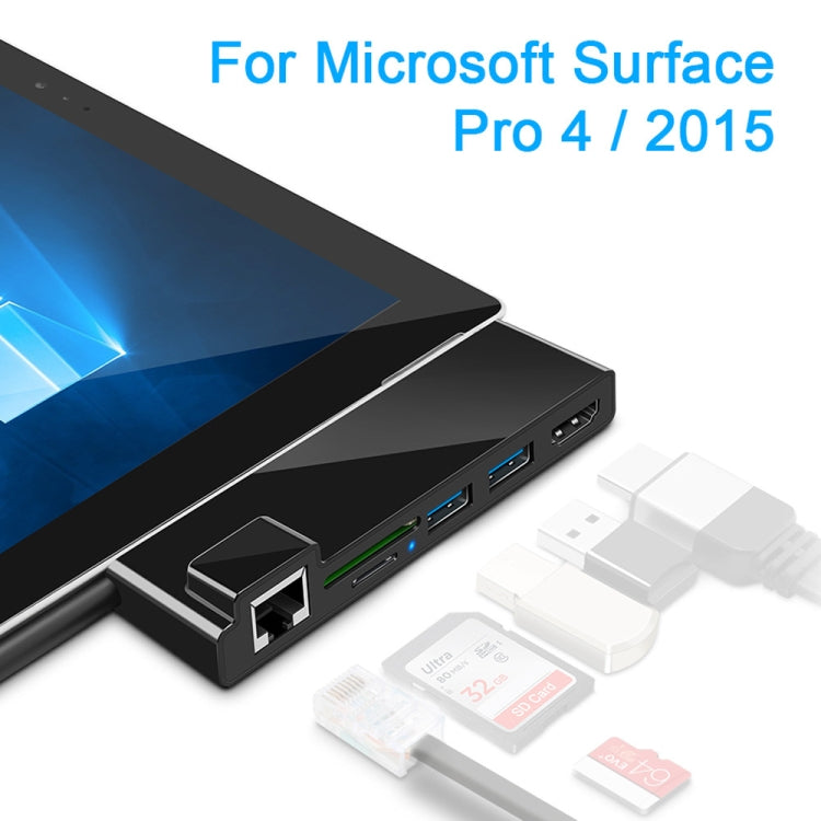 ROCKETEK SK-S4HL 多功能HDMI 千兆網卡轉換器 USB HUB集線器