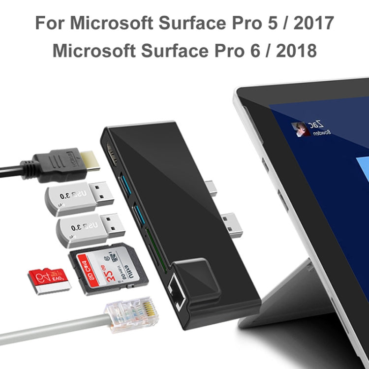 ROCKETEK SK-S5HL USB 3.0集線器HUB SD/TF卡讀卡器 HDMI轉接頭千兆網卡轉換器