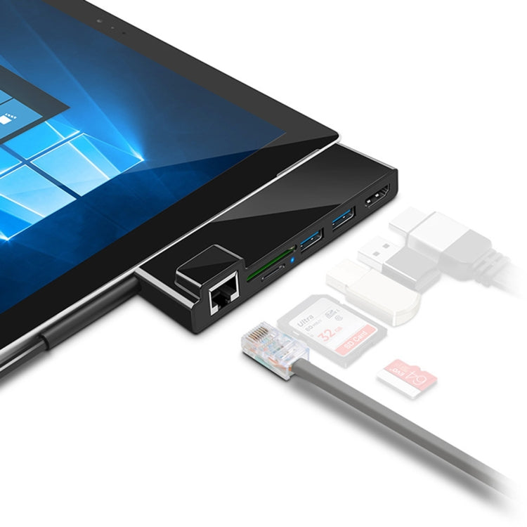 ROCKETEK SK-SH3L USB 3.0集線器HUB SD/TF卡讀卡器 HDMI轉接頭千兆網卡轉換器