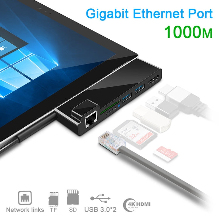 ROCKETEK SK-SH3L USB 3.0集線器HUB SD/TF卡讀卡器 HDMI轉接頭千兆網卡轉換器