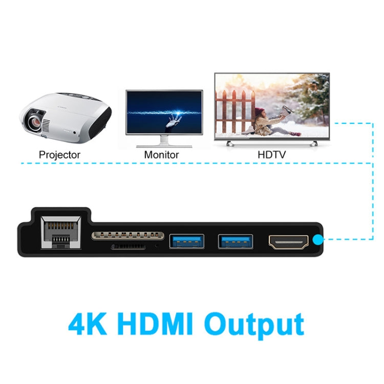 ROCKETEK SK-SH3L USB 3.0集線器HUB SD/TF卡讀卡器 HDMI轉接頭千兆網卡轉換器