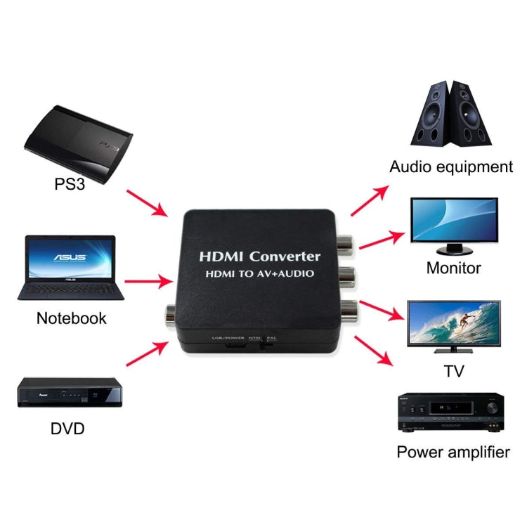 HDMI轉AV+ Audio HDMI音頻分離器