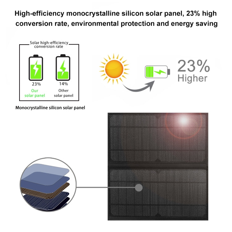 HAWEEL 14W大容量太陽能雙肩包/電腦包 帶手提 外置5V / 2.1A USB充電口