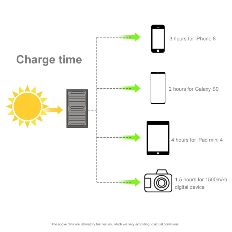 HAWEEL 21W 3個太陽能板摺疊包,三板 5V 3A Max雙口USB