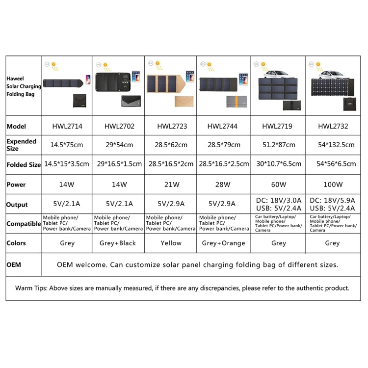 HAWEEL 28W 4個太陽能板摺疊包,四板  5V 3A Max 雙口USB