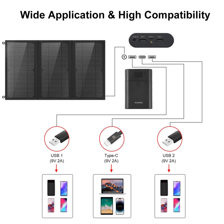 HAWEEL 18W 3個太陽能板摺疊包  5V / 3.1A Max雙口USB