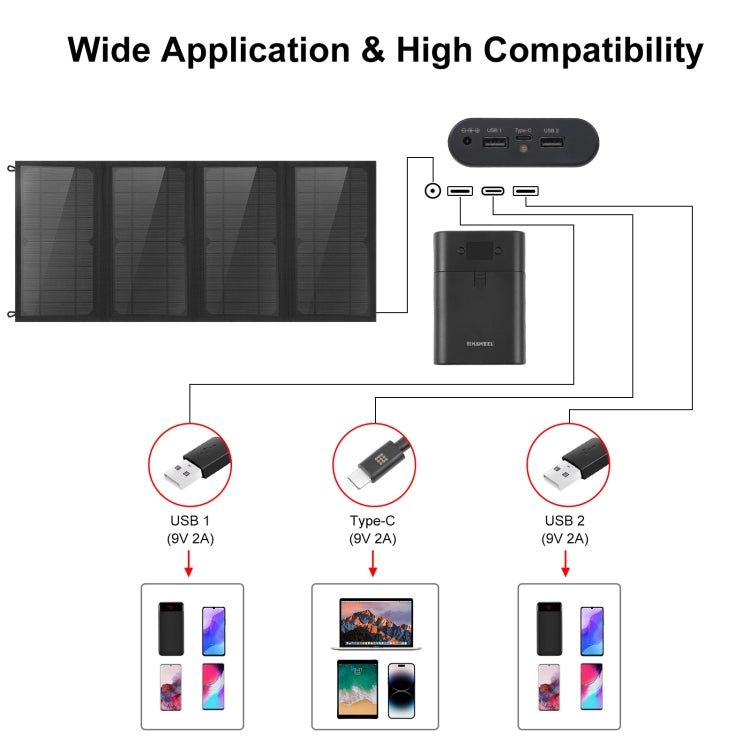 HAWEEL 24W 4個太陽能板摺疊包  5V / 3.1A Max雙口USB