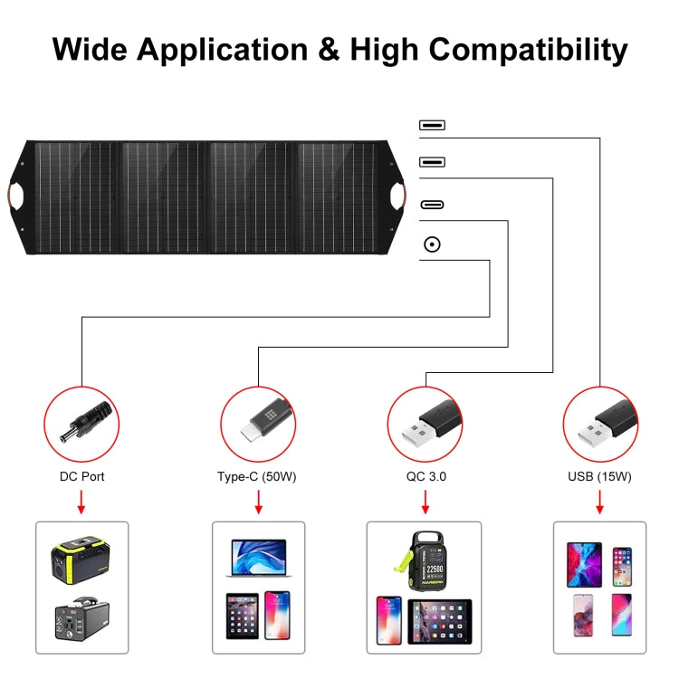 HAWEEL 100W 單晶四折太陽能充電器摺疊包