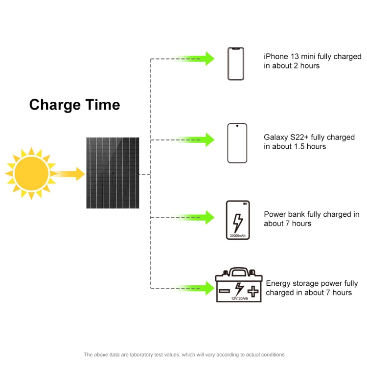 HAWEEL 100W 單晶四折太陽能充電器摺疊包