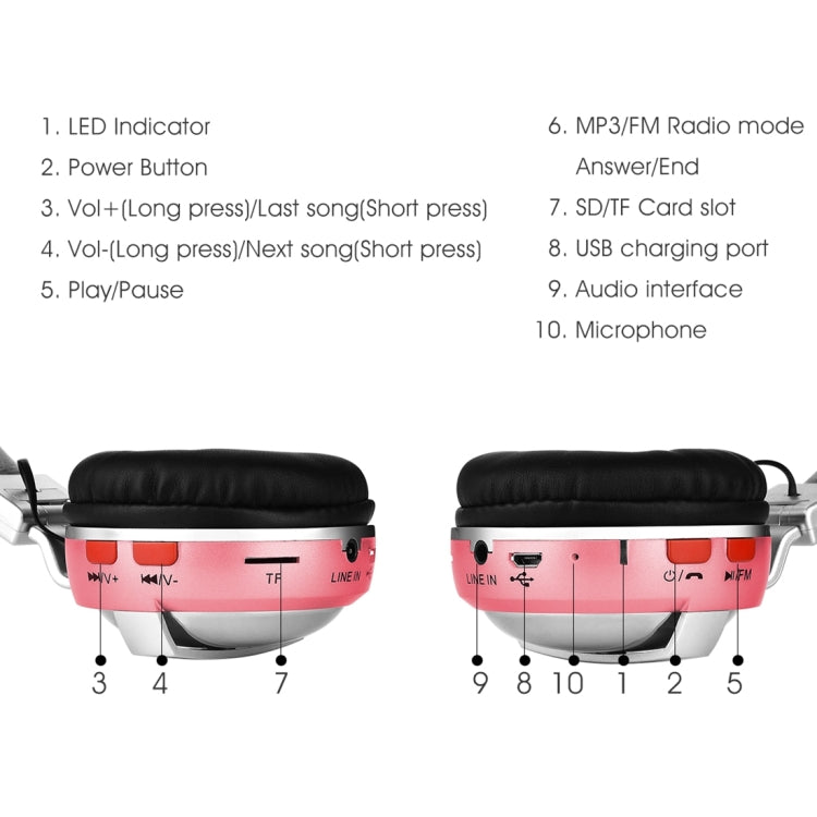 BTH-868 立體聲音質藍牙4.2運動耳機 有效距離10米，支持FM&3.5mm音頻輸入