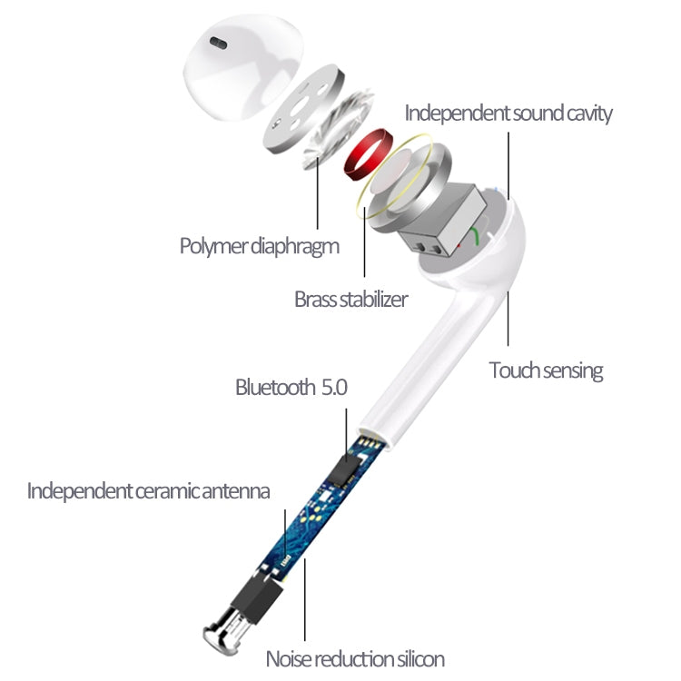 i9 Touch 無線運動TWS雙邊立體聲藍牙5.0耳機 帶充電倉 觸控版