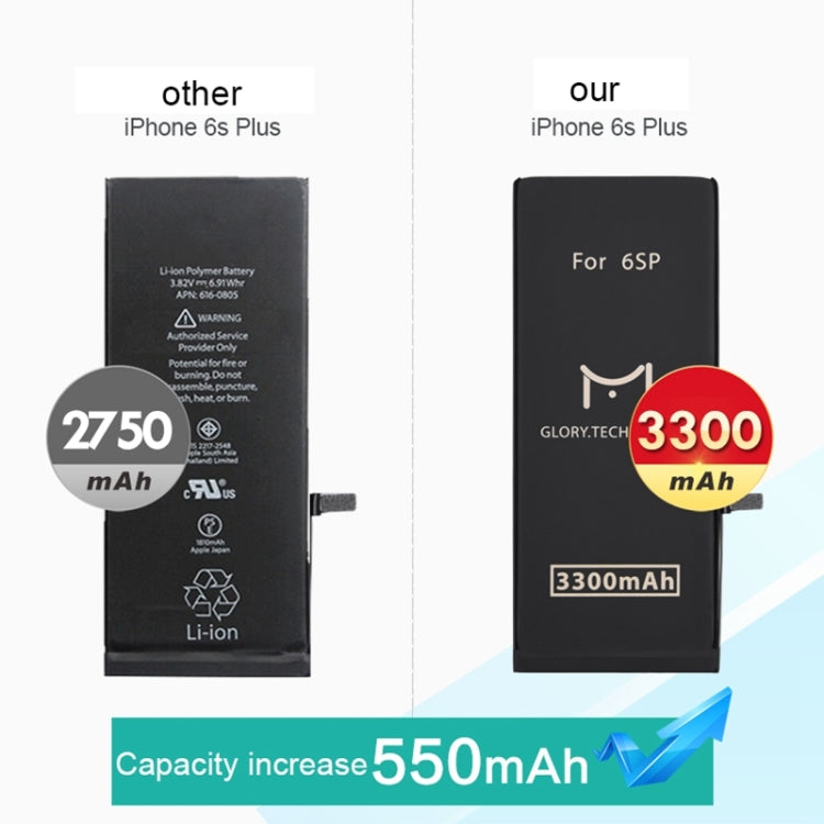 5.5英寸適用於iPhone 6s Plus 3300mAh全新0循環電池