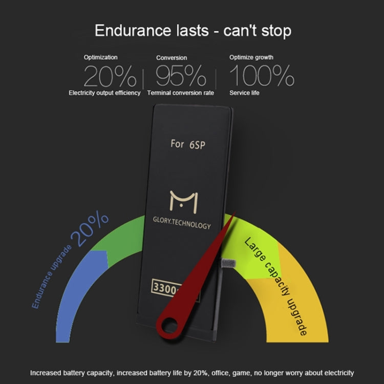 5.5英寸適用於iPhone 6s Plus 3300mAh全新0循環電池