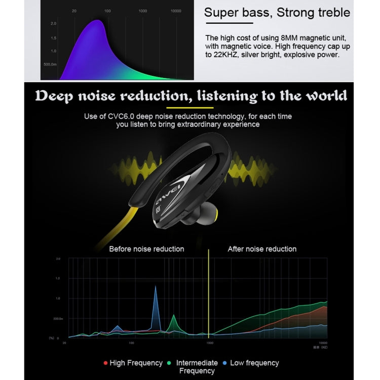 AWEI A880BL 無線運動藍牙立體聲耳機帶麥克風，支持免提通話&NFC功能