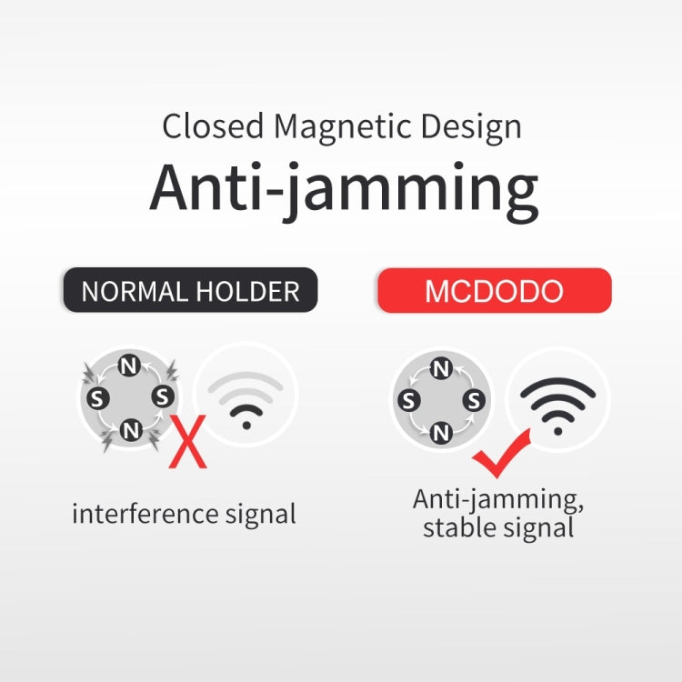 Mcdodo CM-2572 耀系列 鋁合金 懸挂式出風口磁吸車載支架 可360旋轉