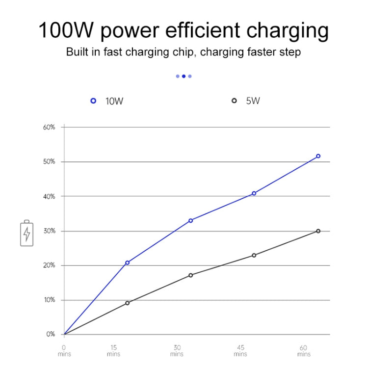 車載快充無線充電器 適用於豐田 榮放/威蘭達 2019-2021，左駕