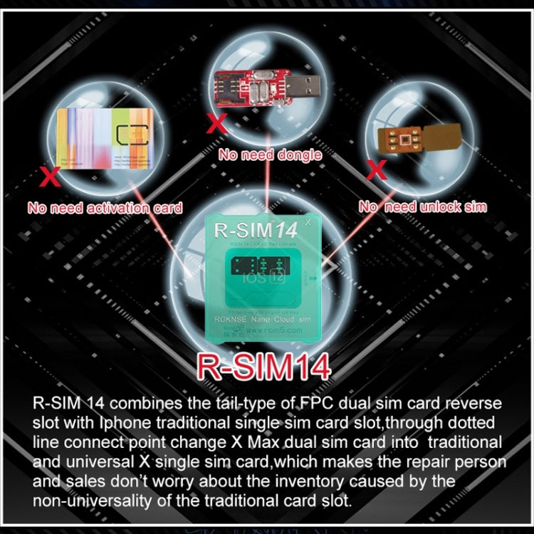 R-SIM 14 V18 超薄通用型ICCID SIM解鎖卡