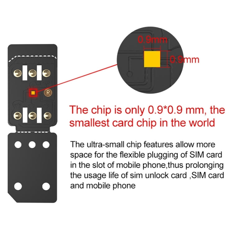 R-SIM 14 V18 超薄通用型ICCID SIM解鎖卡