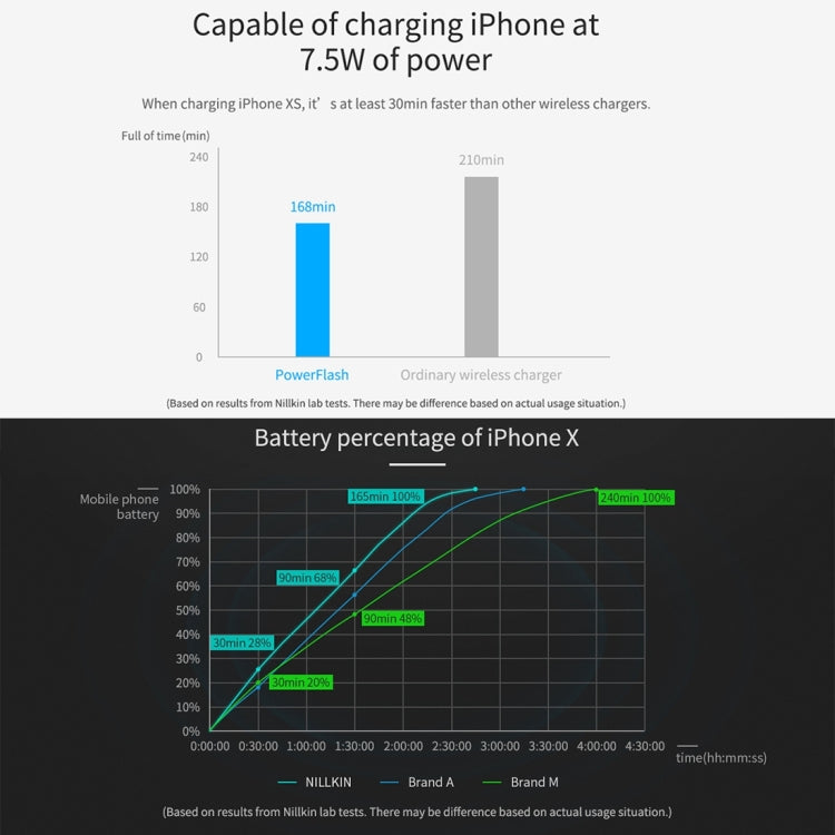 耐爾金颶能 芳綸纖維款快速無線充電器