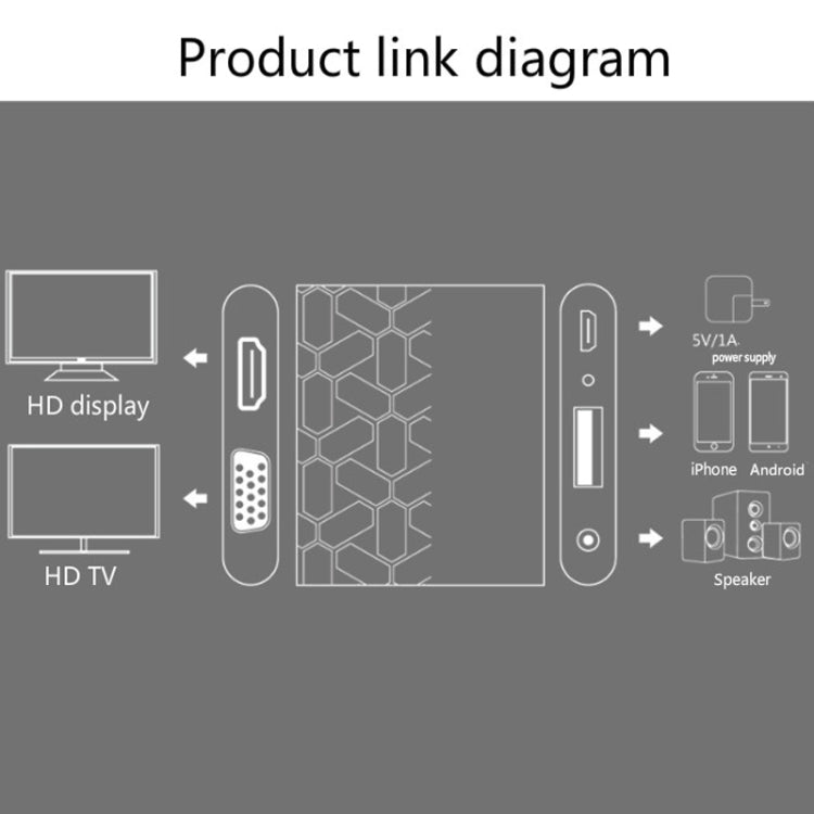 歐騰 9167 USB母頭 轉 HDMI 1080P / VGA高清高清轉換器 適用於蘋果/安卓通用