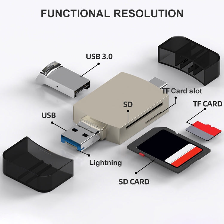 3合一 Type-C轉USB+8 Pin OTG適配器TF / SD卡讀卡器