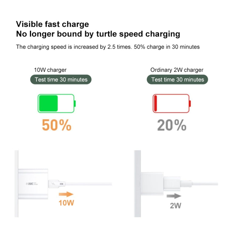 WK WP-U69 極速迷你充電器, 插頭類型: 美規