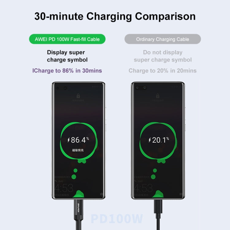 awei CL-117T 1米 5A Type-C 轉 Type-C 快充充電線