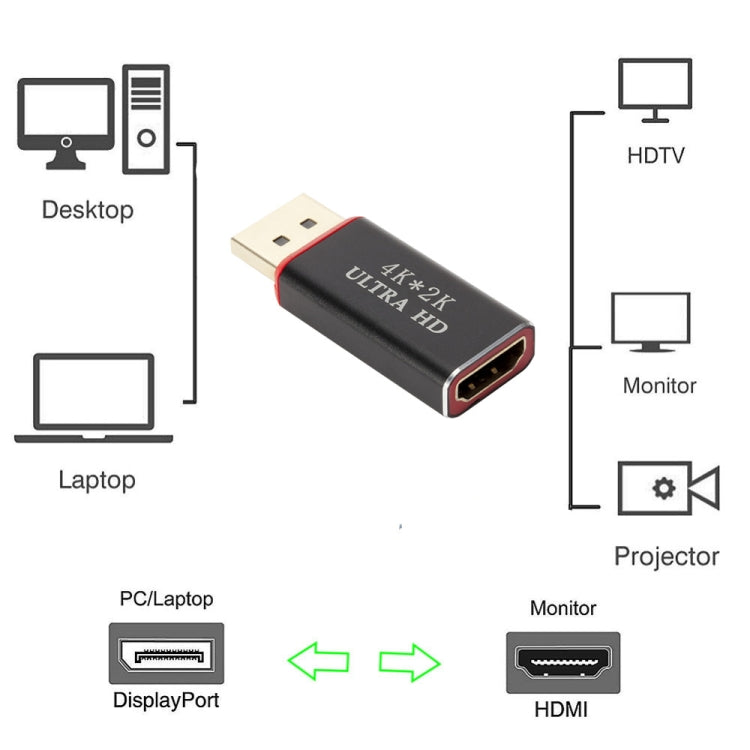 4K x 2K 显示端口轉HDMI 轉換器