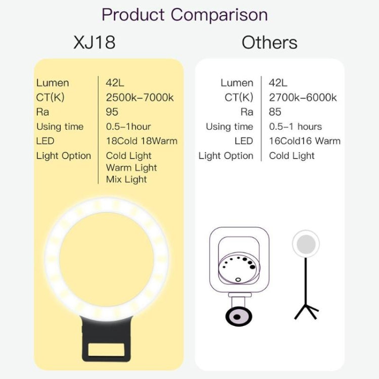 XJ18 LED燈直播自拍閃光補光燈